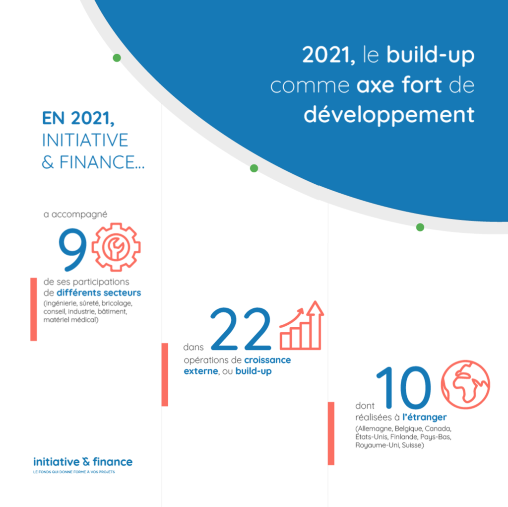 Le build-up en 2021 | Infographie