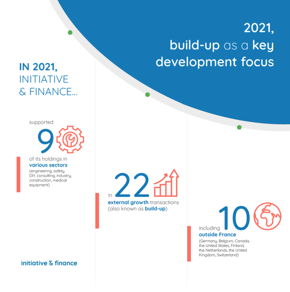 Build-up in 2021 | Infographics